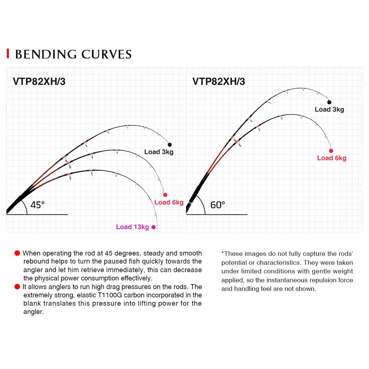 VOYAGER Travel Popping Fishing Rod