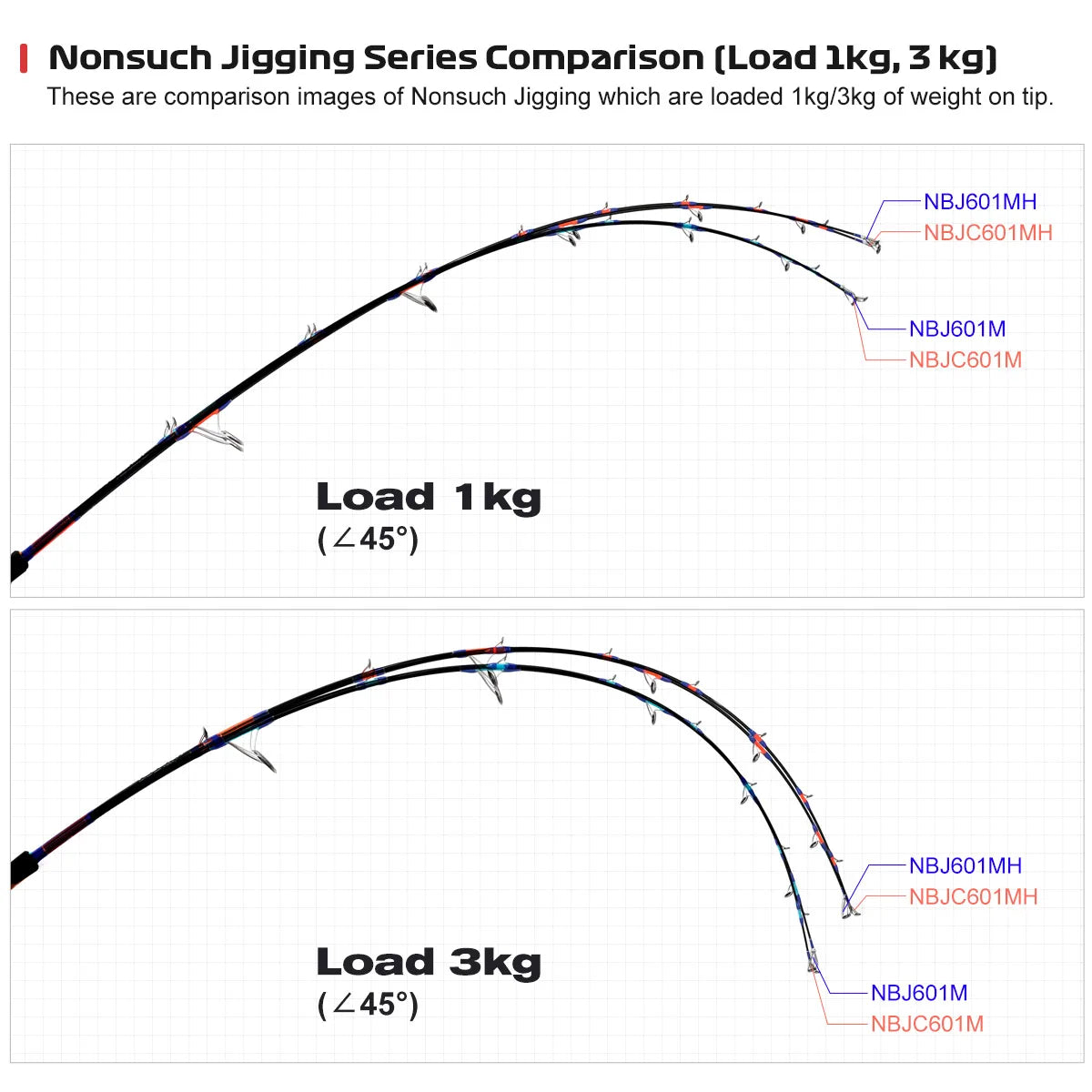 Jigging Game Fishing Rod