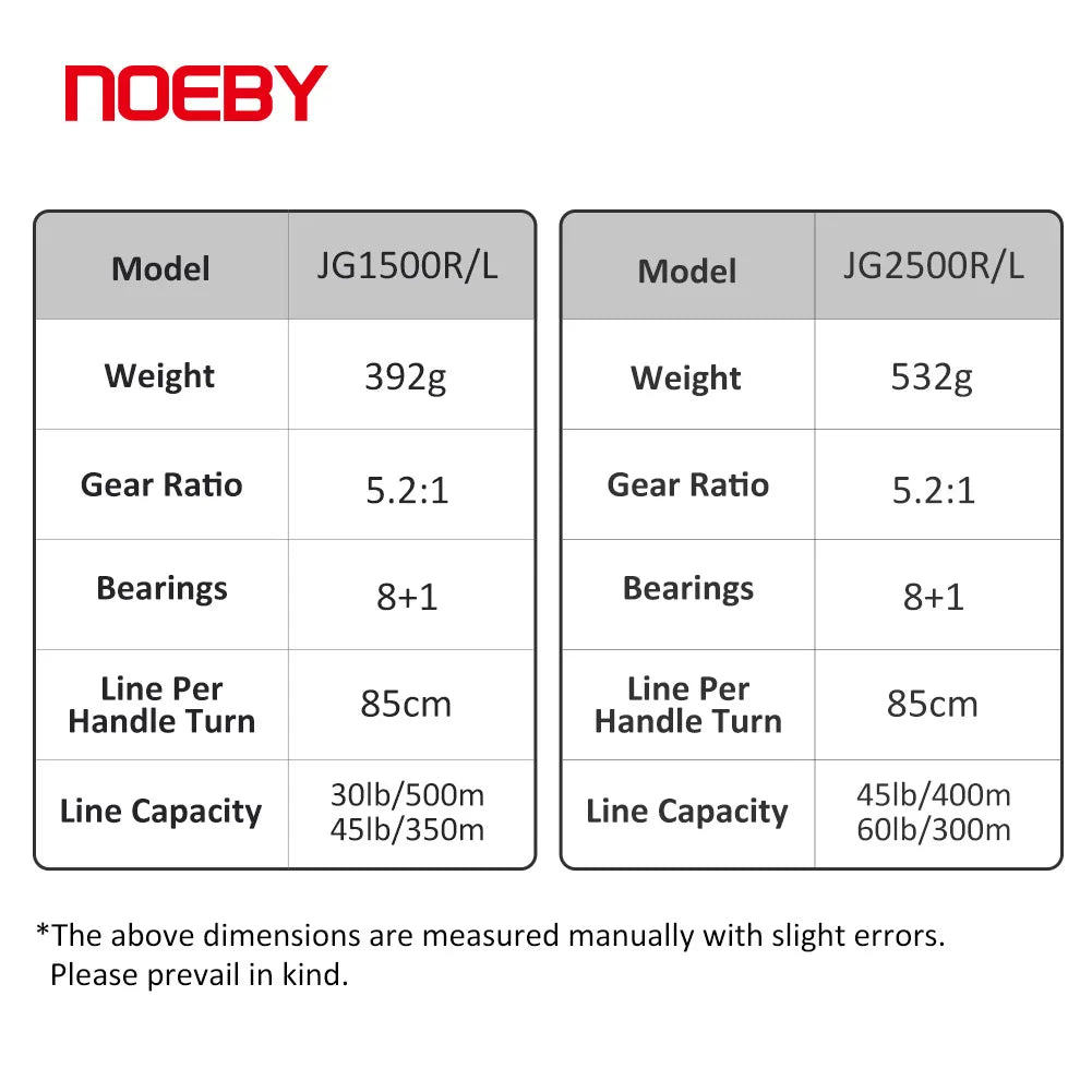 Slow Jigging Fishing Reel
