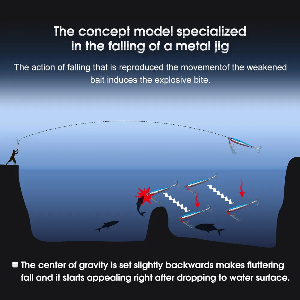 21g-40g Metal Jig for Shore Casting and Bass Fishing