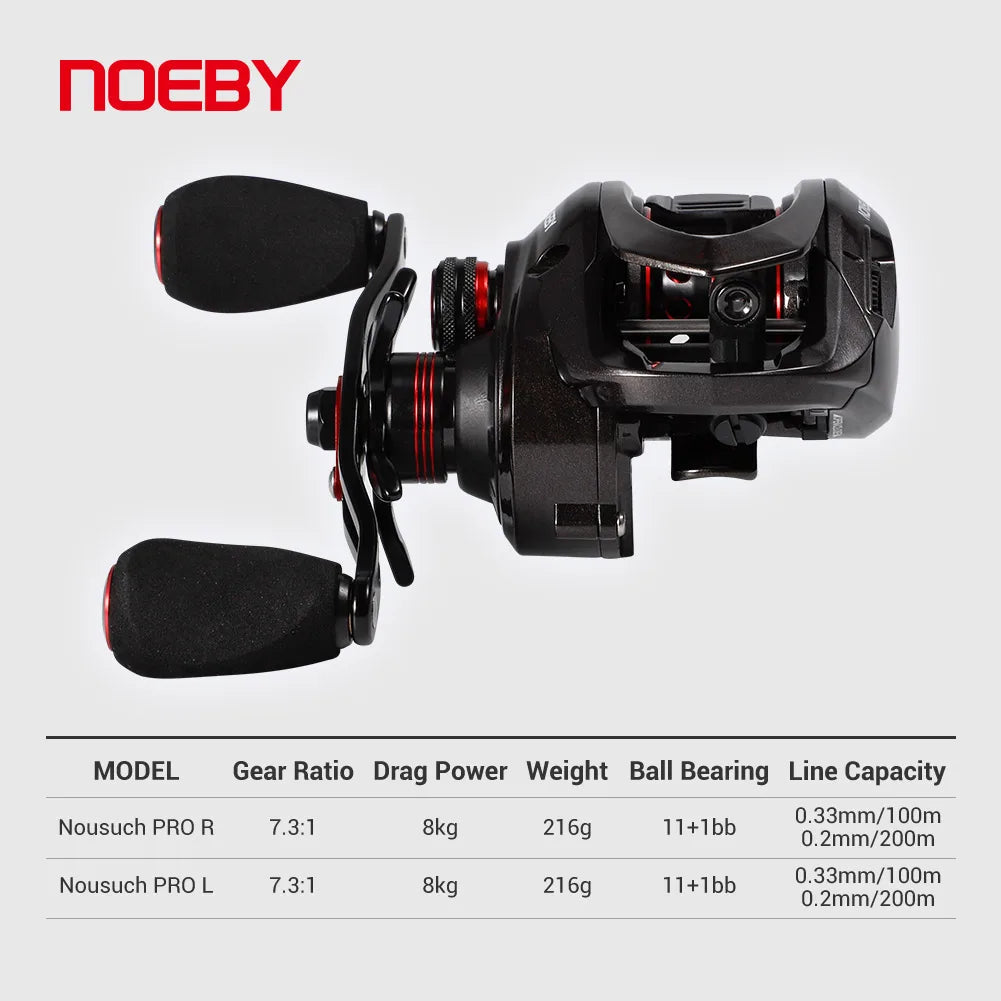 Baitcasting Reel Magnetic Brake System
