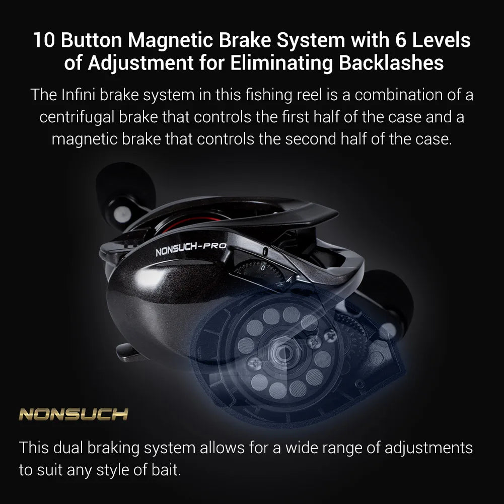 Baitcasting Reel Magnetic Brake System