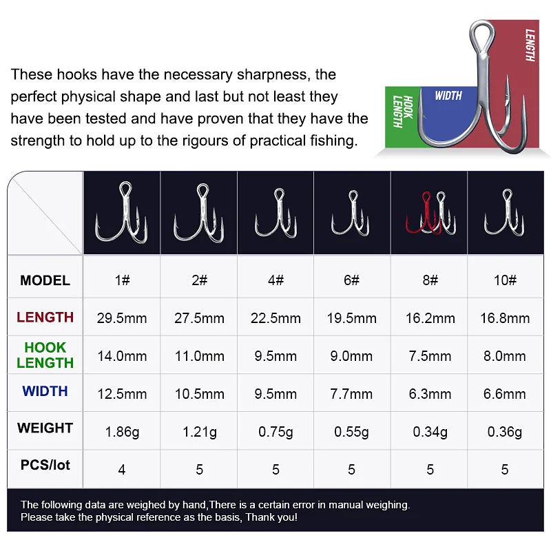 Noeby-High Carbon Steel Fishing Hooks