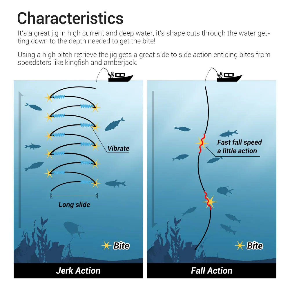 100g-200g Metal Jig for Sea Fishing with High Pitch and Darting Long Slide