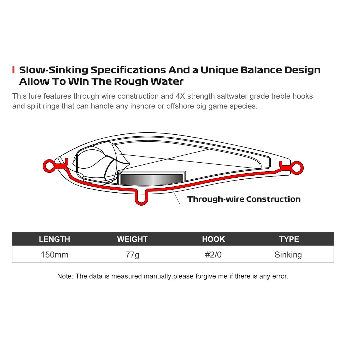 150mm 77g Offshore Twitch Bait for Saltwater Fishing