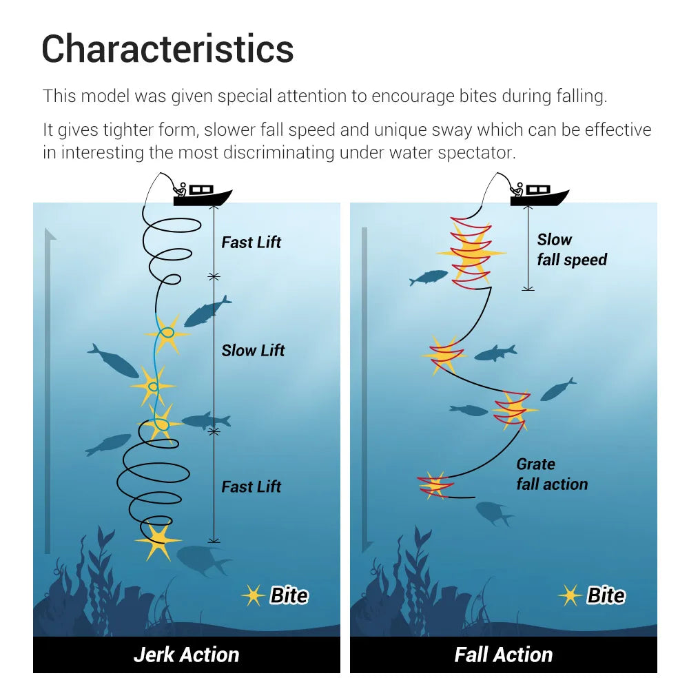 160g-440g Metal Jig for Deep Sea Fishing