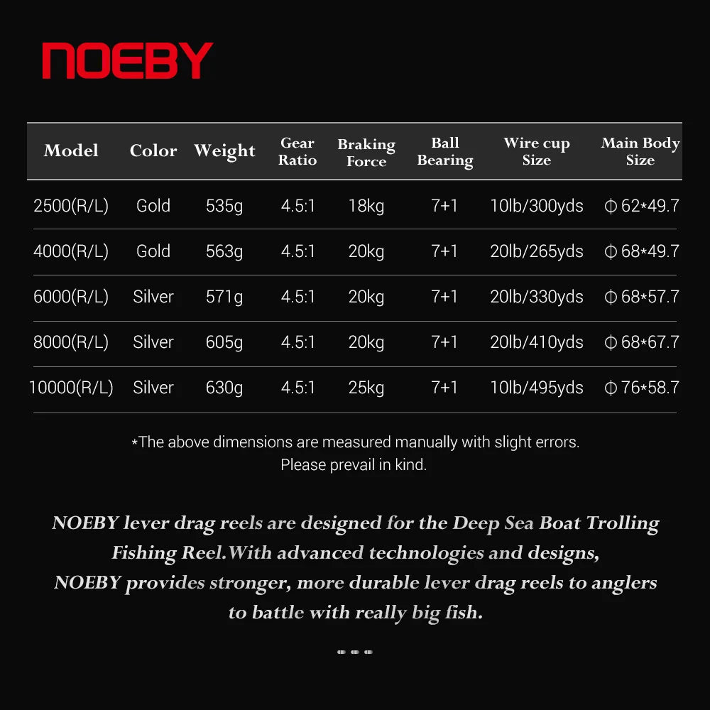 Noeby-Slow Jigging Reel