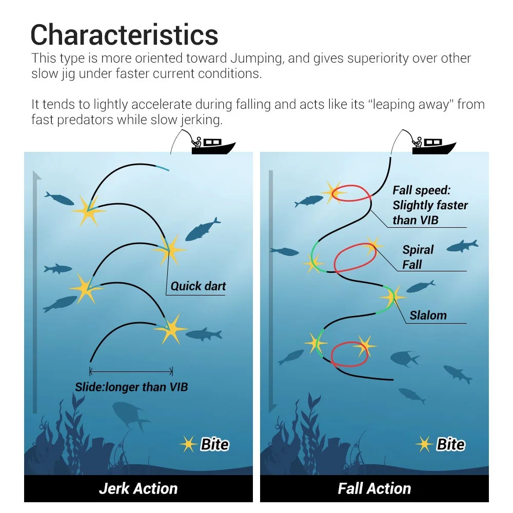 60g-220g Slender Slow Jigging Metal Jig for Deep Sea Fishing