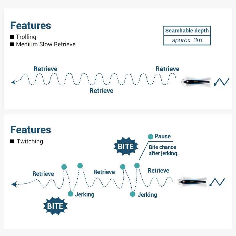 125mm 19g Floating Minnow Lure for Shallow Trolling