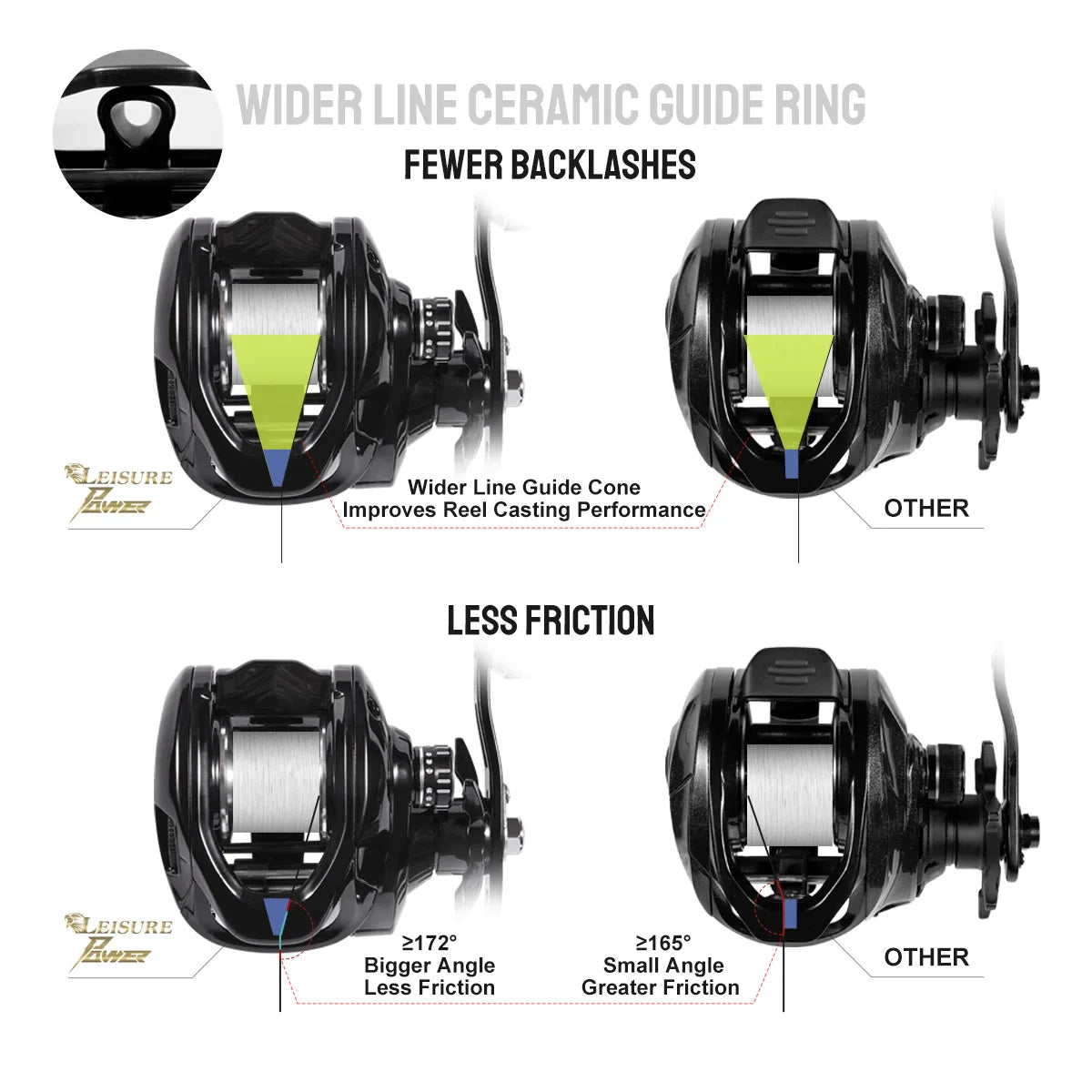 Predator Baitcasting Reel