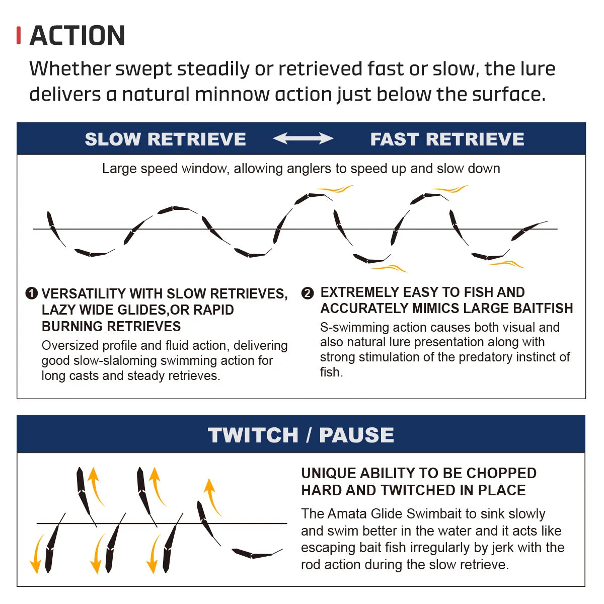 AMATA Shad Glide Swimbait 215mm 73g for Bass and Pike Fishing