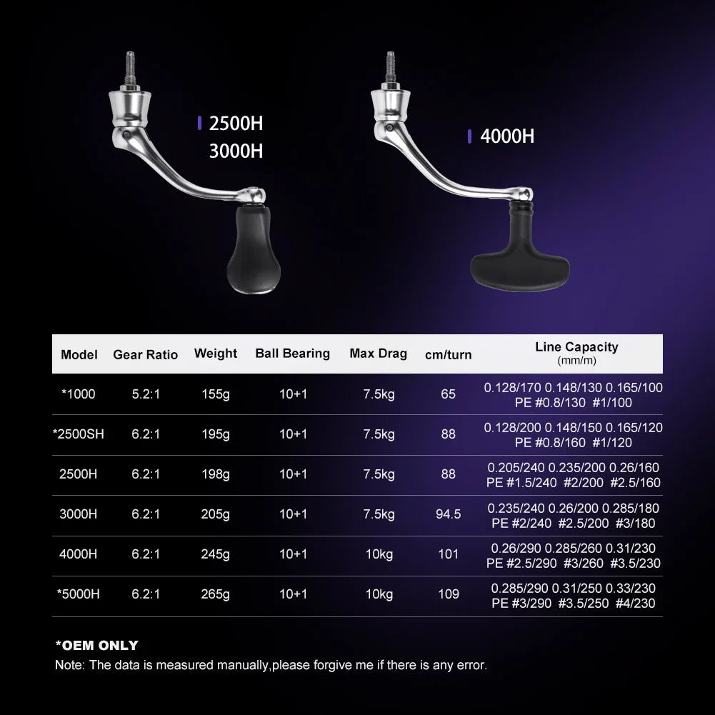 Infinite Spinning Fishing Reel
