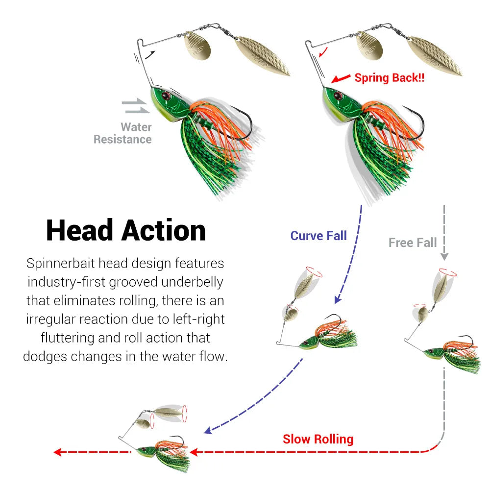 Spinnerbait 10.5g-28g Double Willow Blade for Bass Fishing