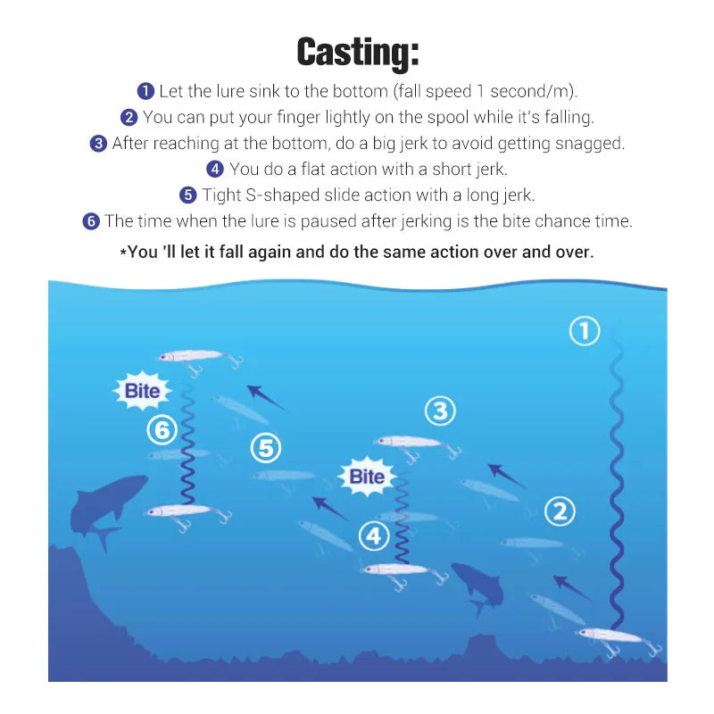 115mm 64g Sinking Stickbait for Sea Fishing
