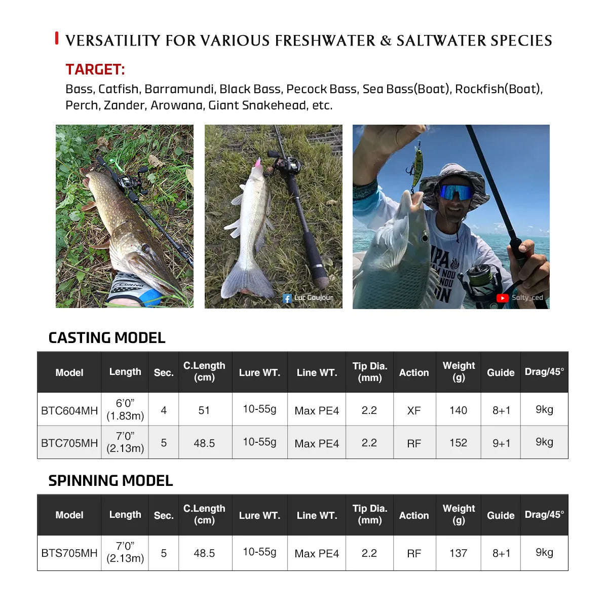 Beast Predator Travel Edition Fishing Rod