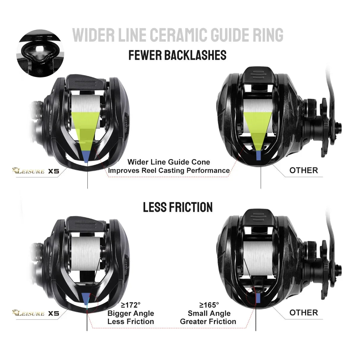Pike Baitcasting Fishing Reel