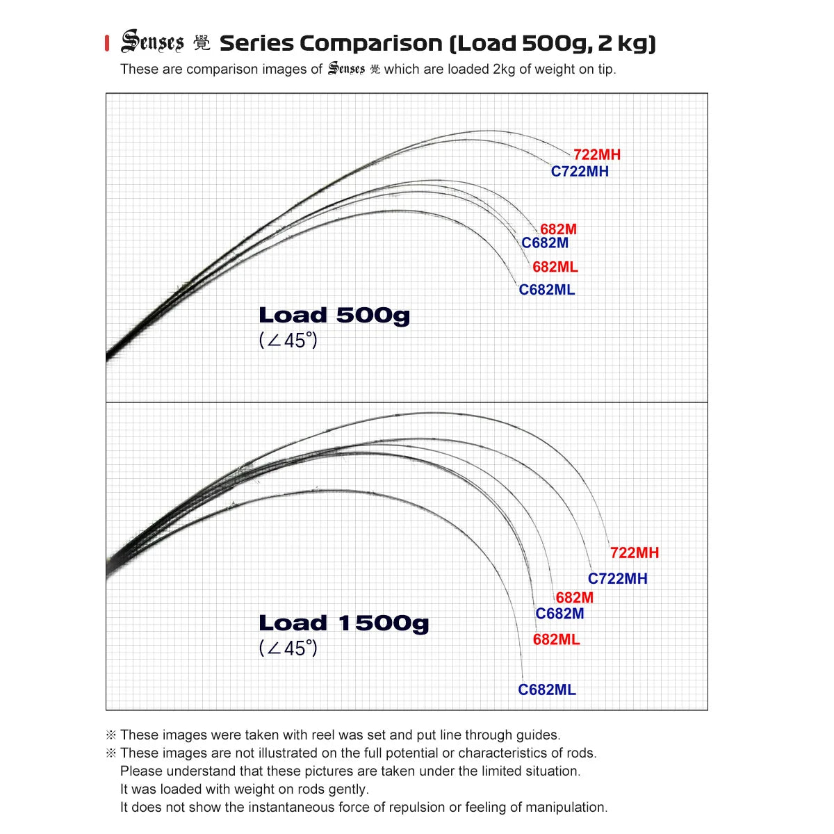 Spinning Fishing Rod