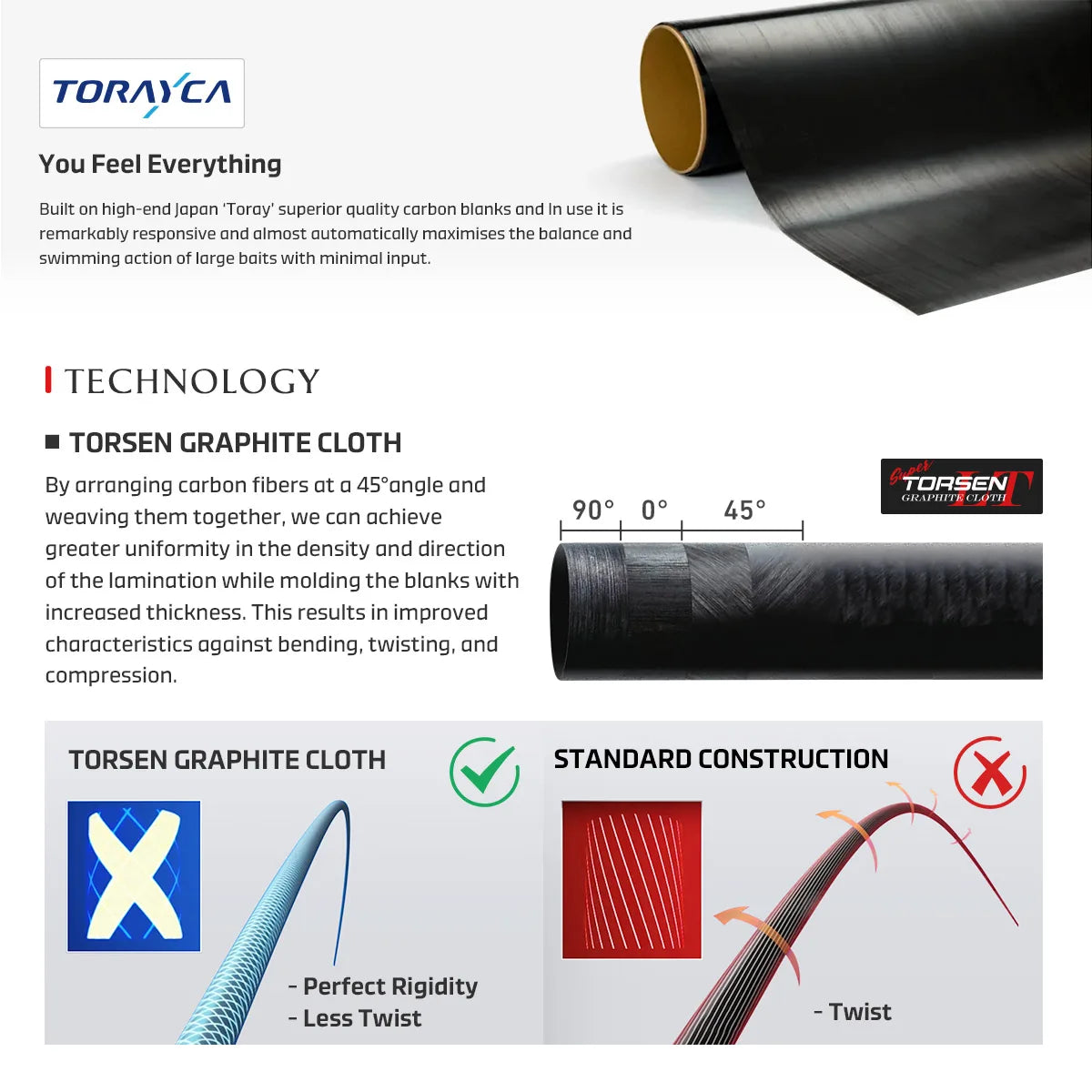 Beast Predator Travel Edition Fishing Rod