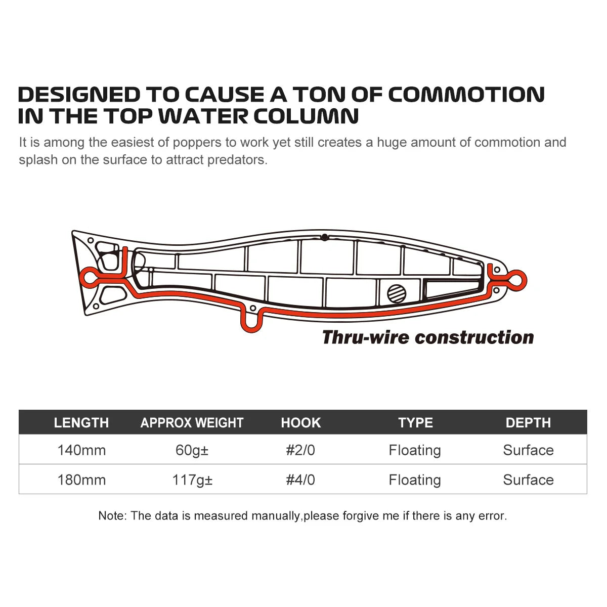 Popper Lure 140mm 60g-180mm 117g for Saltwater Fishing