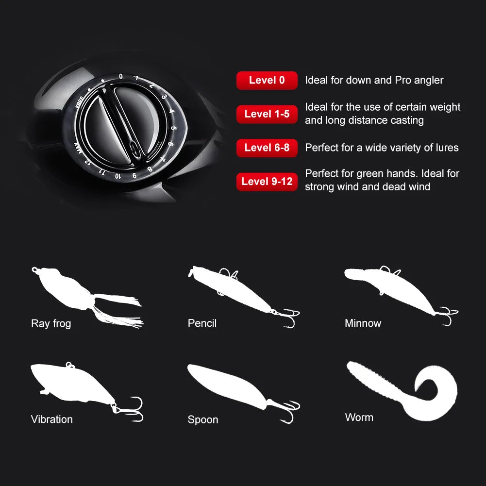 Baitcasting Fishing Reel