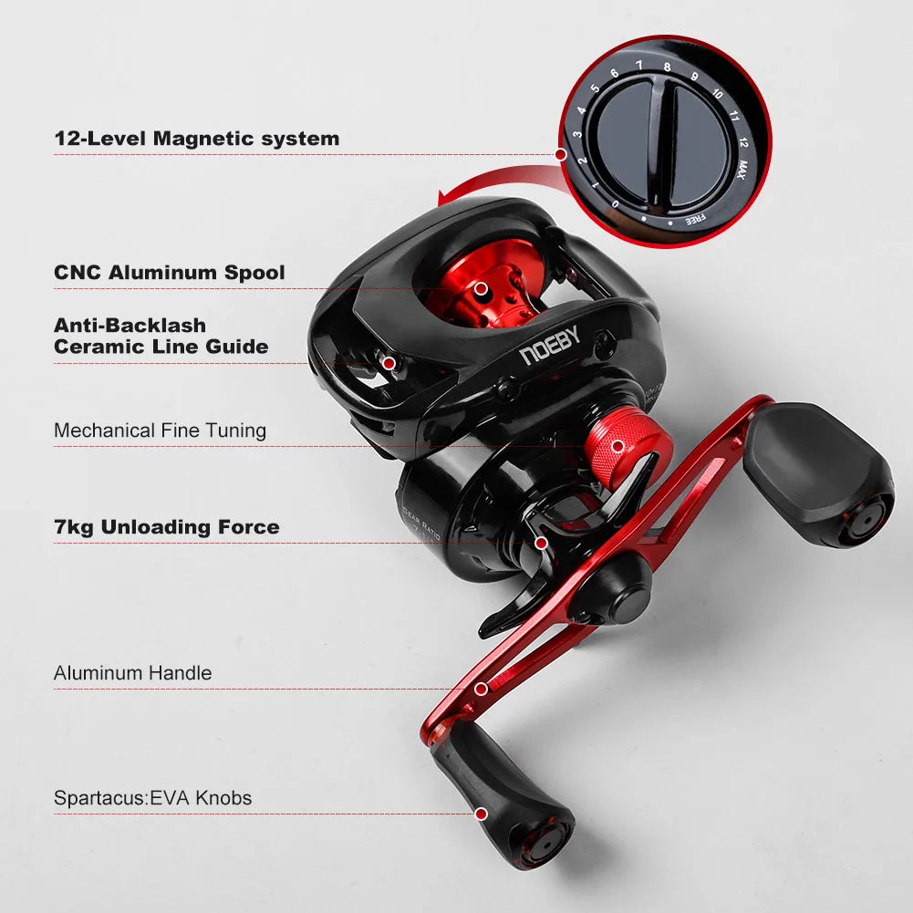 Baitcasting Fishing Reel