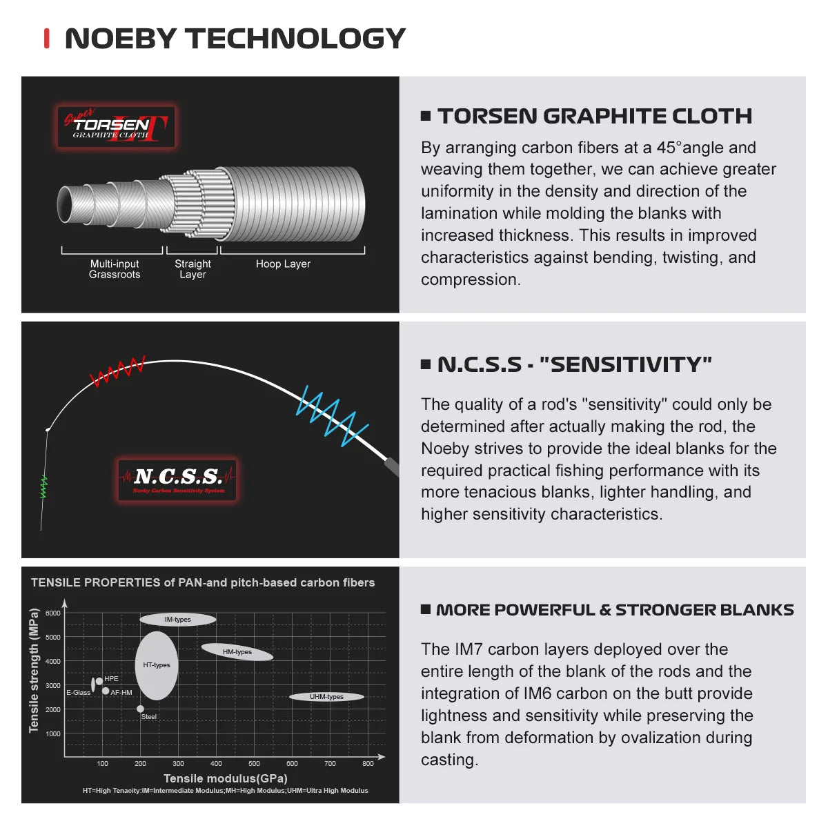 Spinning Fishing Rod