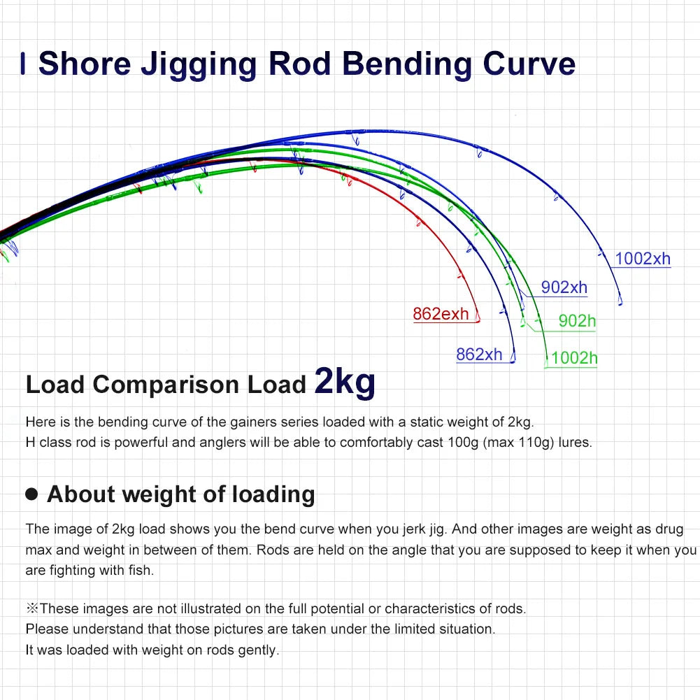 Heavy Game Fishing Rod