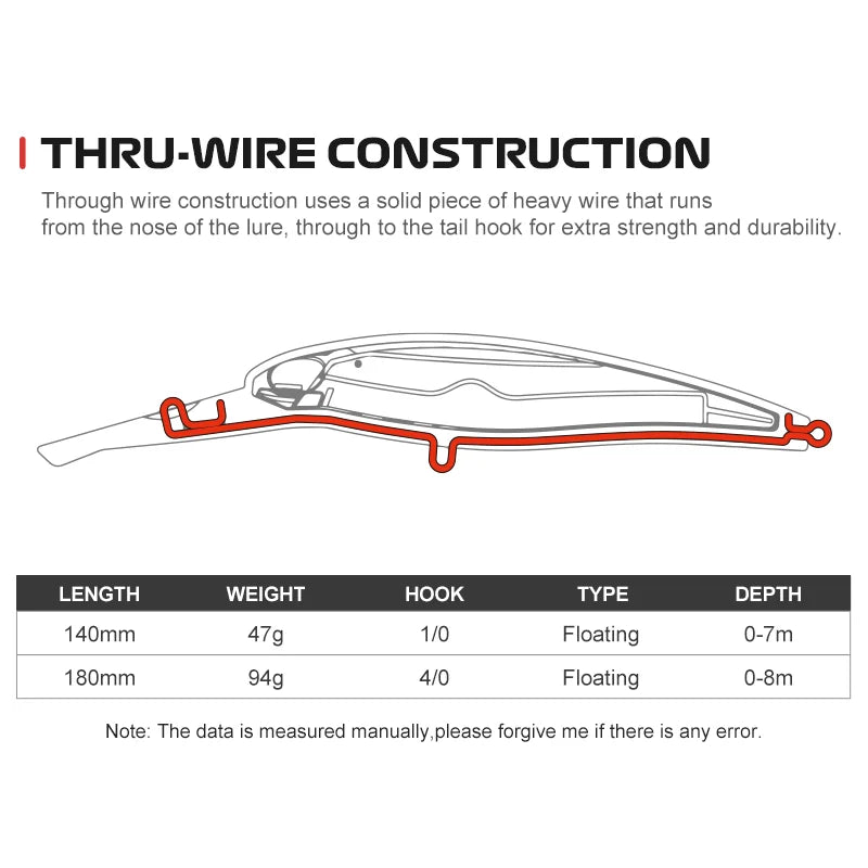 140mm 47g and 180mm 94g Trolling Minnow Lures for Offshore Big Game Fishing