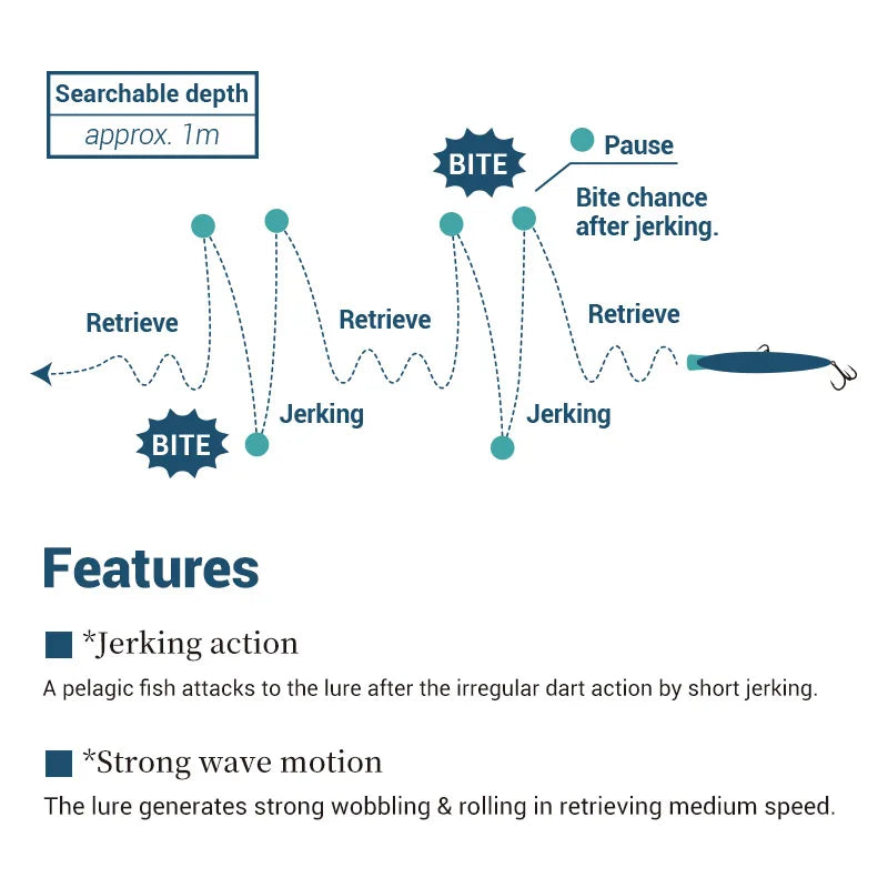 Minnow Lure 170mm 56g-195mm 84g Jerking Bait for Tuna Fishing