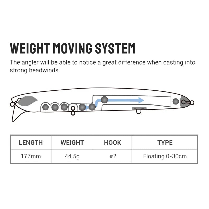Diving Minnow Lure 177mm 44.5g for Surface Layer Jerkbait