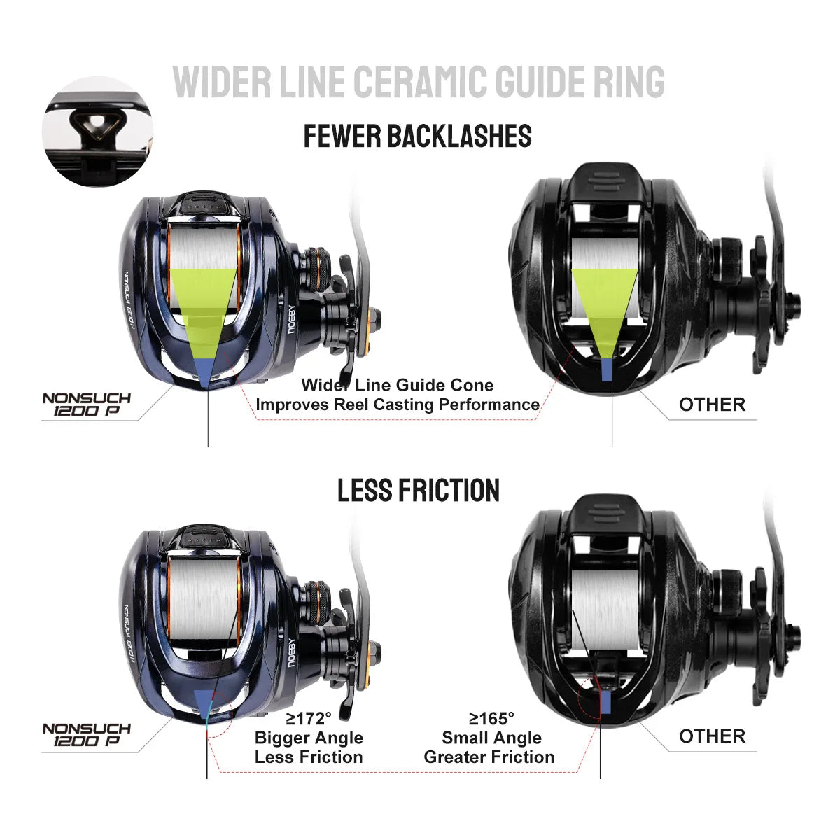 Baitcasting Fishing Reel