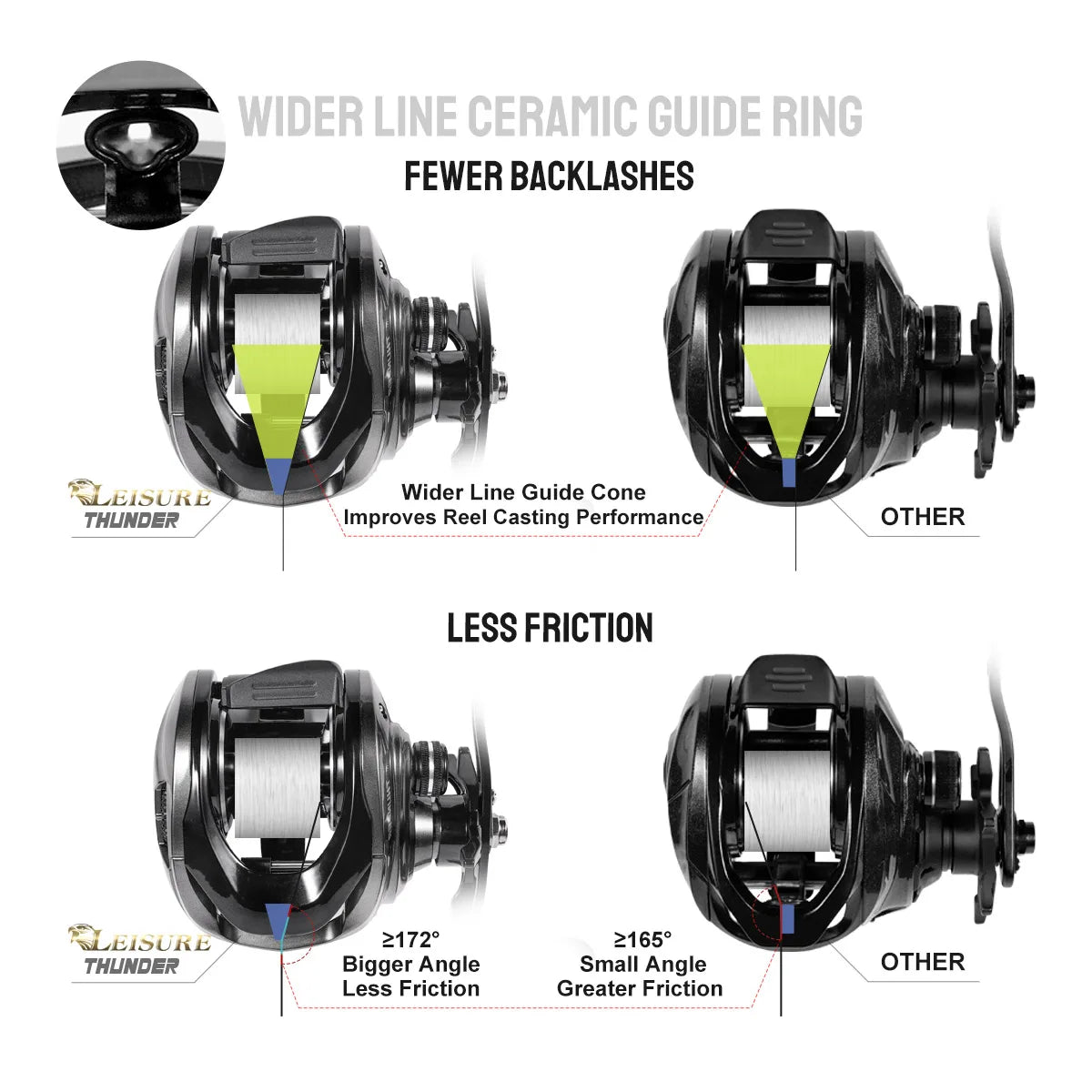 Predator Baitcasting Reel