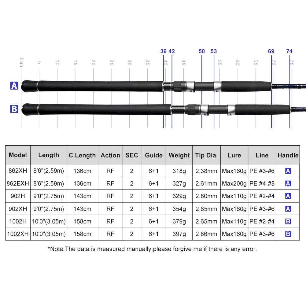 Heavy Game Fishing Rod