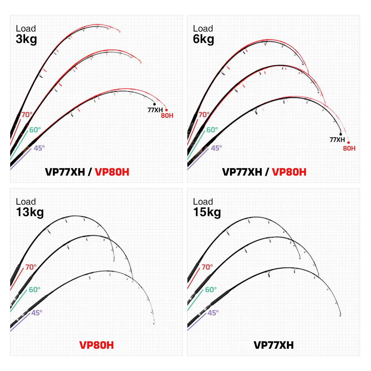 VOYAGER Tuna Edition Fishing Rod