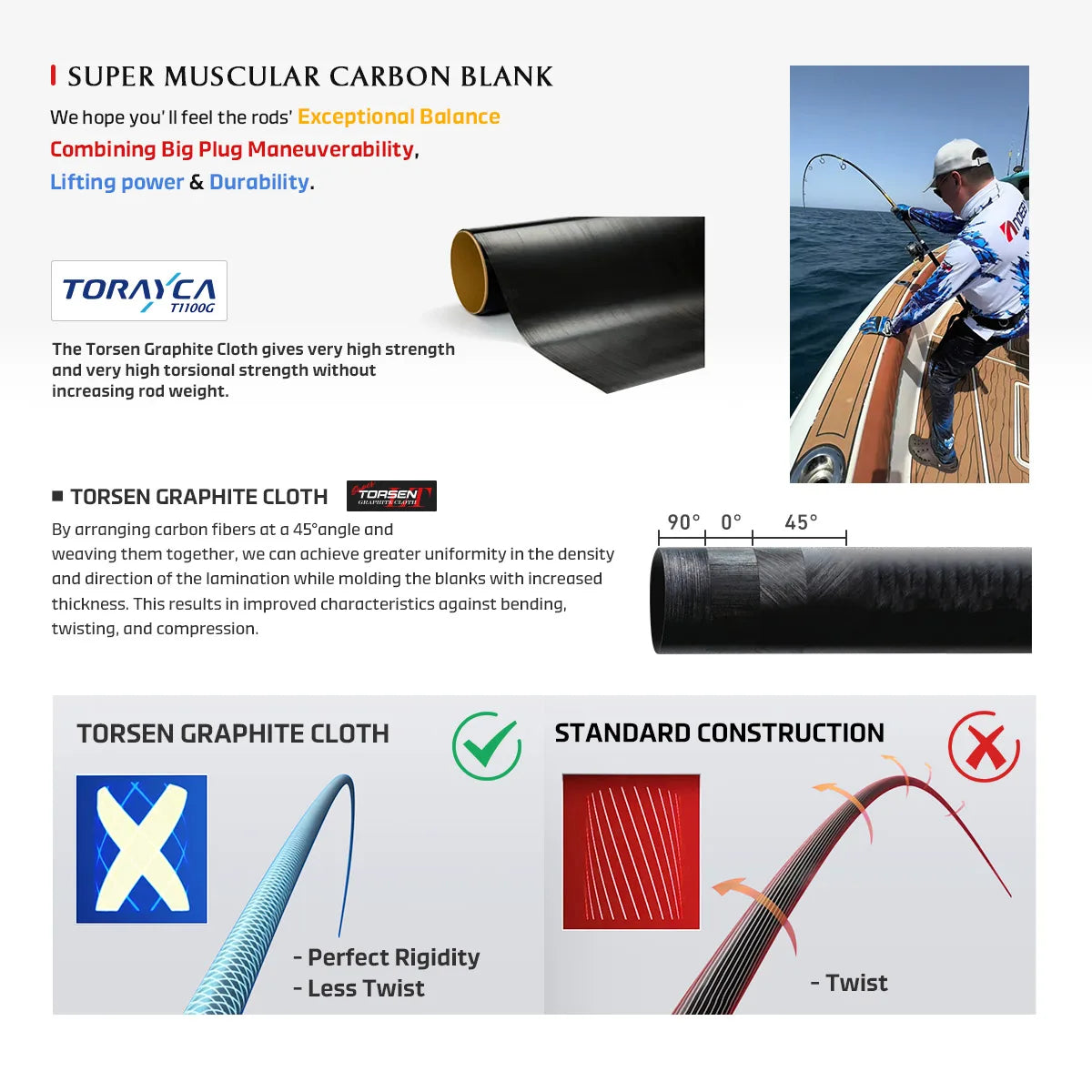 VOYAGER Tuna Edition Fishing Rod