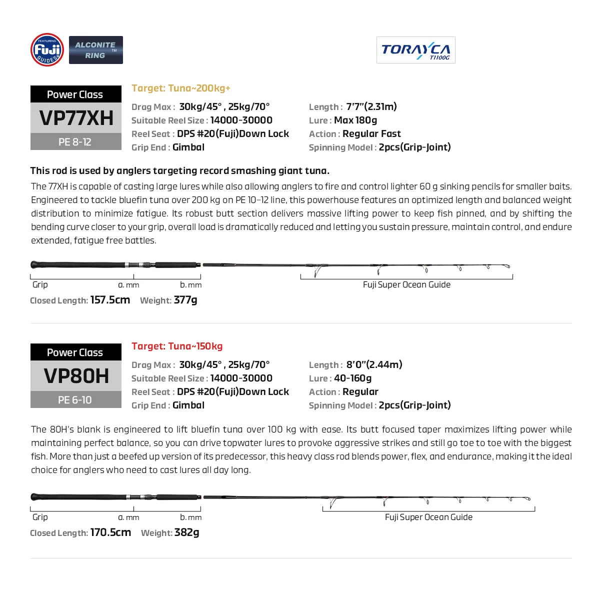 VOYAGER Tuna Edition Fishing Rod